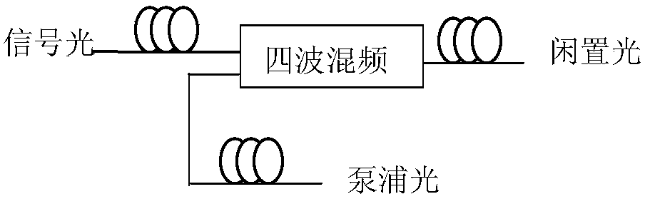 An Optical Signal Encryption/Decryption System Based on Time Lens Imaging