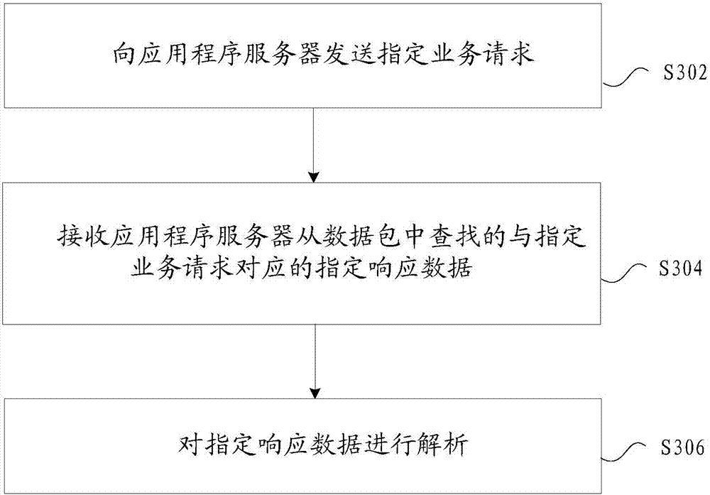 Application program developing method, device and system