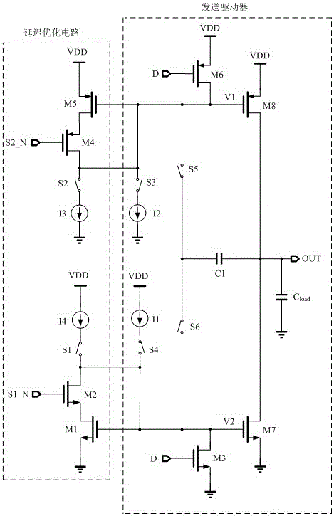 Transmitter with low latency technology