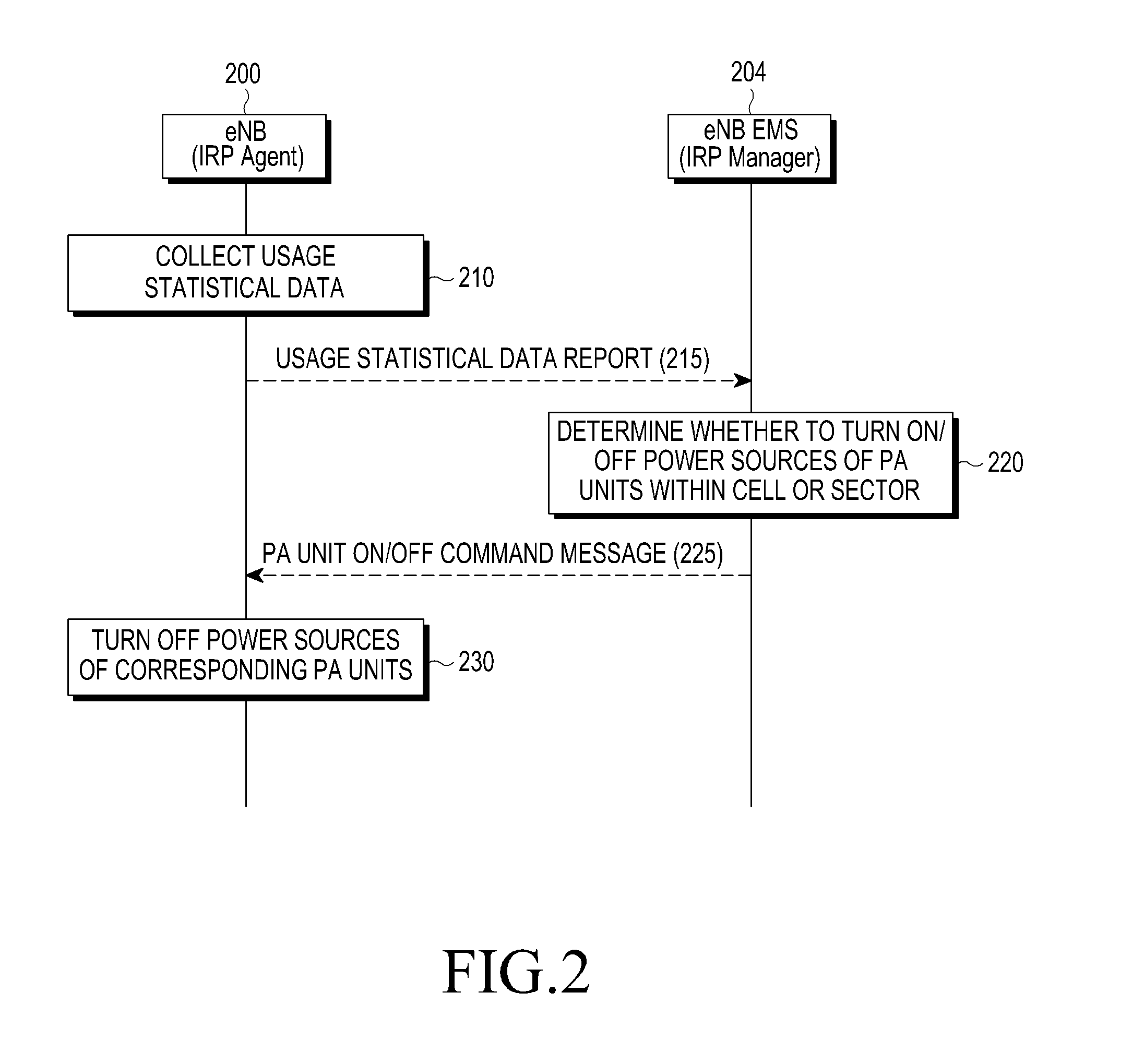 Method and apparatus for supporting energy saving function in communication system
