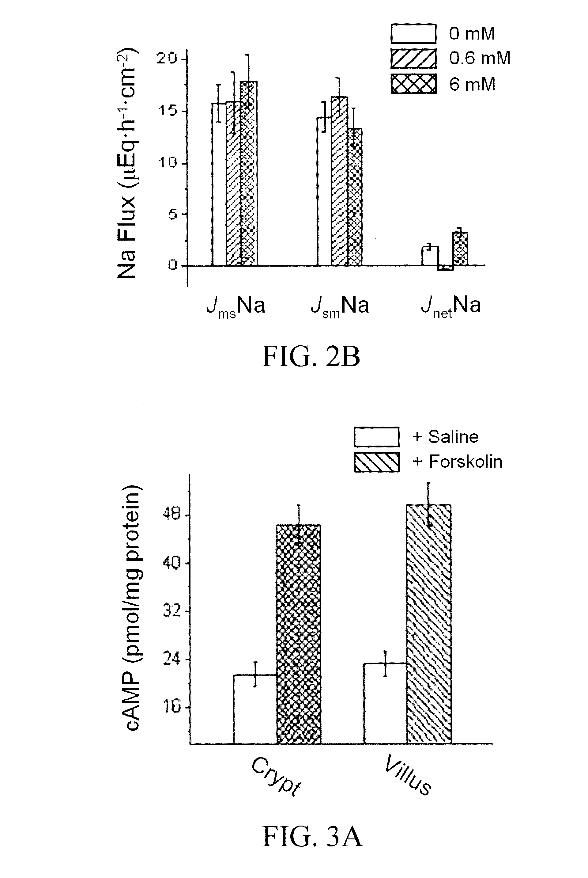 Materials and methods for treating diarrhea