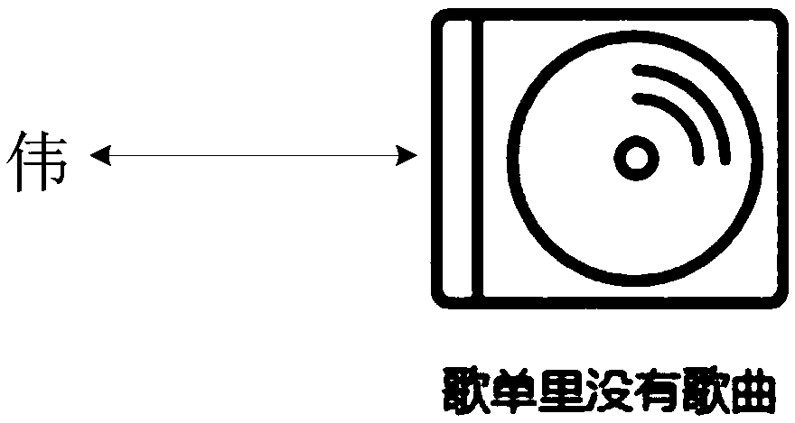 Method and device of displaying icon