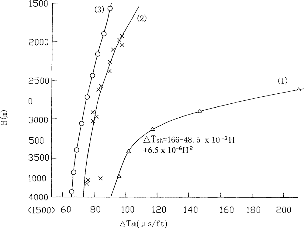 Method for judging fluid type of reservoir through acoustic porosity-neutron porosity differential