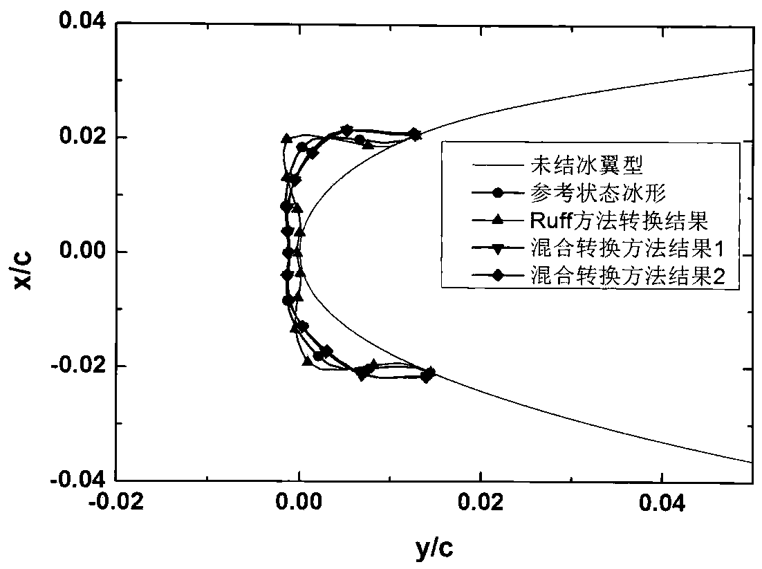 Icing wind tunnel test similarity conversion method based on numerical simulation
