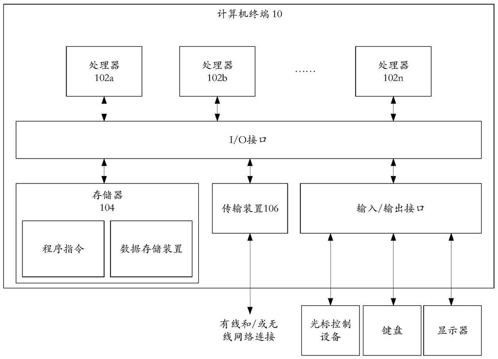 Accumulated water area processing method and device based on swarm intelligence and storage medium