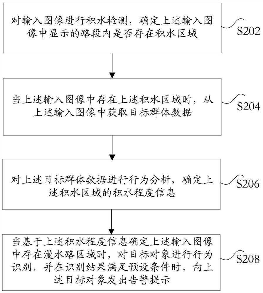 Accumulated water area processing method and device based on swarm intelligence and storage medium