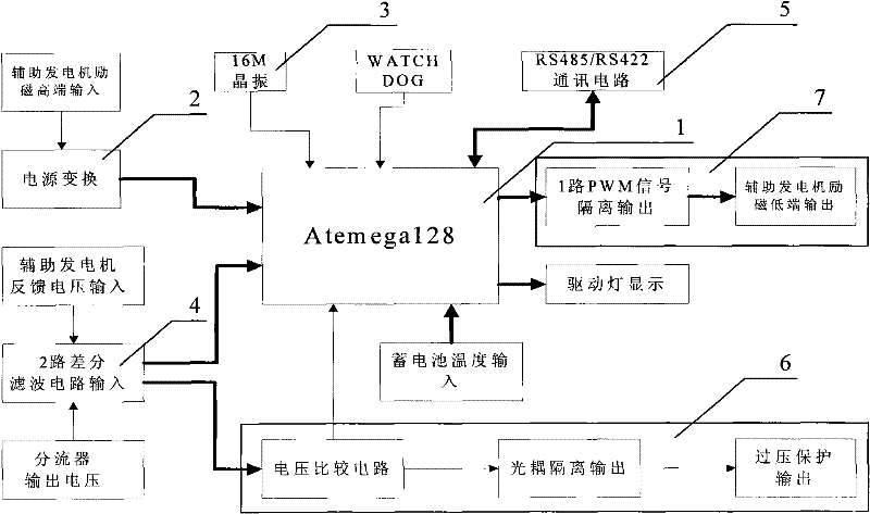 Diesel locomotive auxiliary engine control device