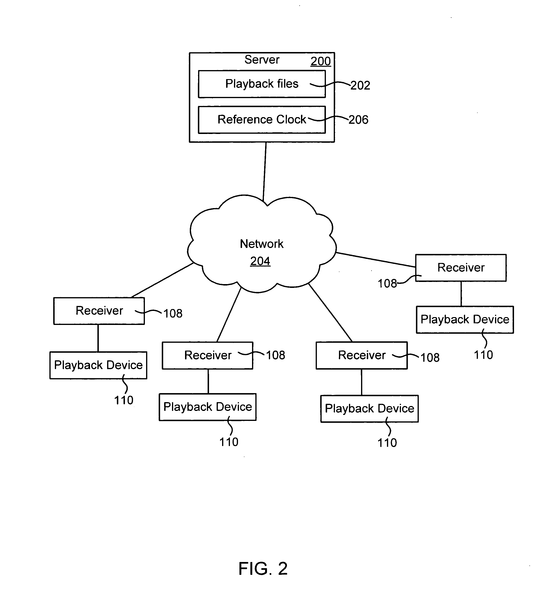 Apparatus, system and method for synchronized playback of data transmitted over an asynchronous network