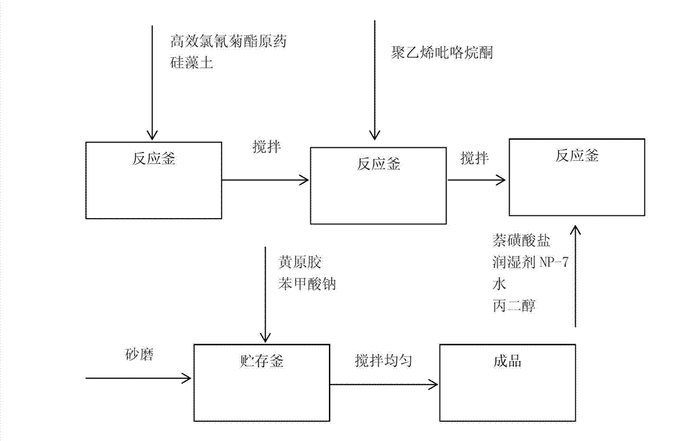 Low-melting-point compound suspending agent and preparation method thereof