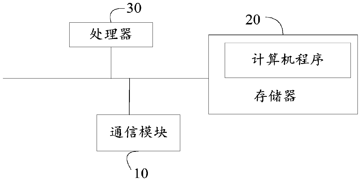 Fluorine-deficient protection method for air conditioner, air conditioner, and readable storage medium