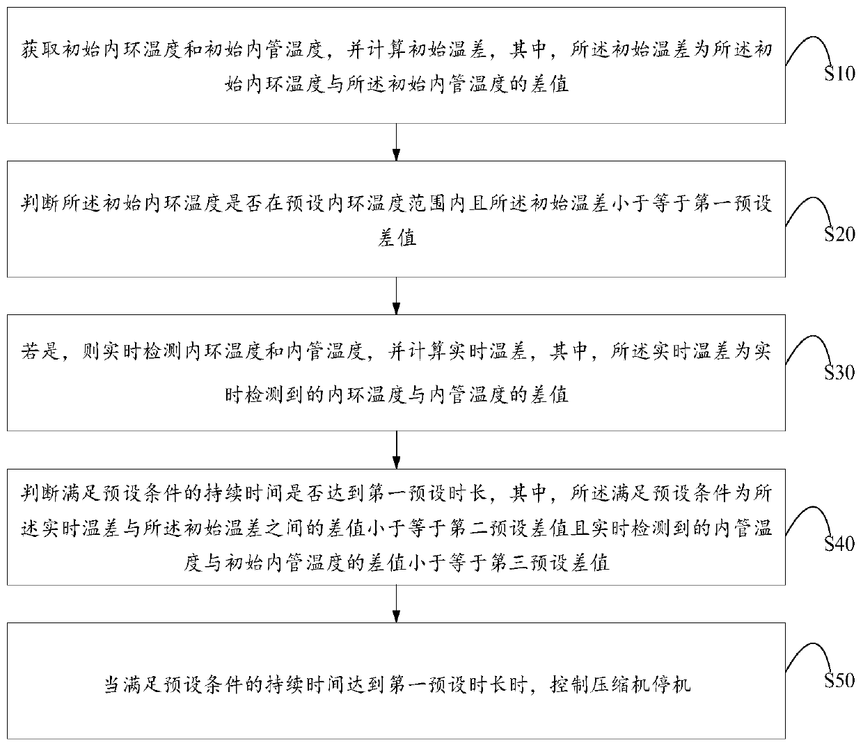 Fluorine-deficient protection method for air conditioner, air conditioner, and readable storage medium