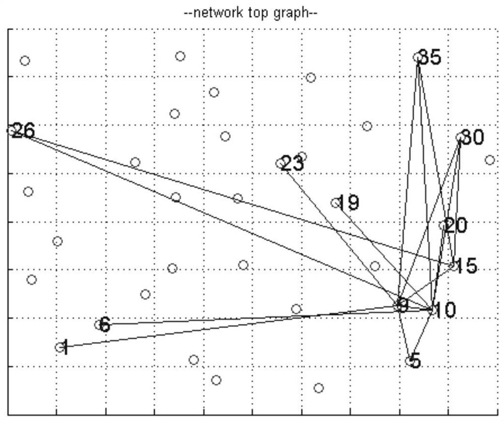 Opportunistic network link prediction method, device and readable storage medium