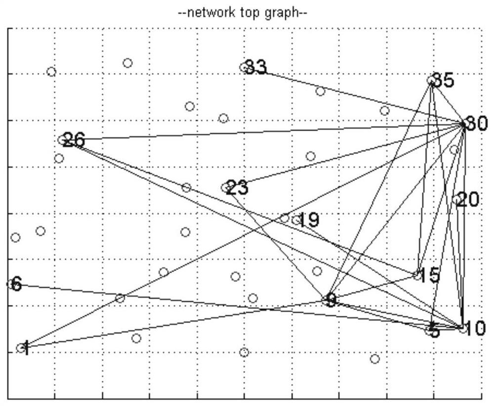 Opportunistic network link prediction method, device and readable storage medium