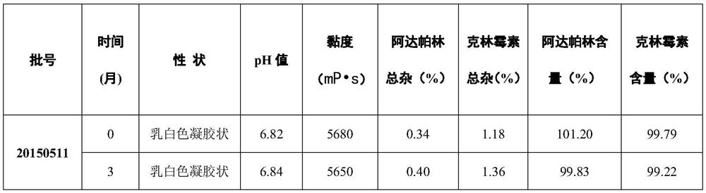 Process for dispersing adapalene in gel preparation