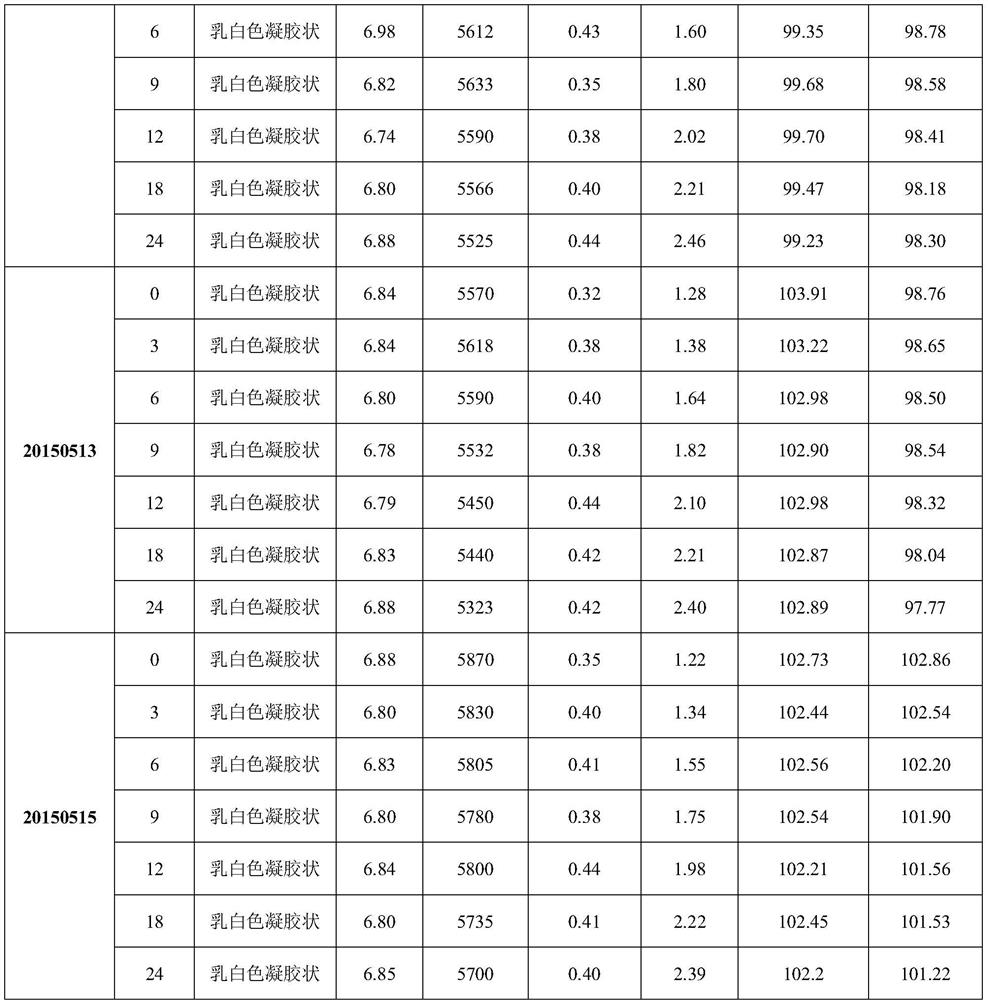 Process for dispersing adapalene in gel preparation