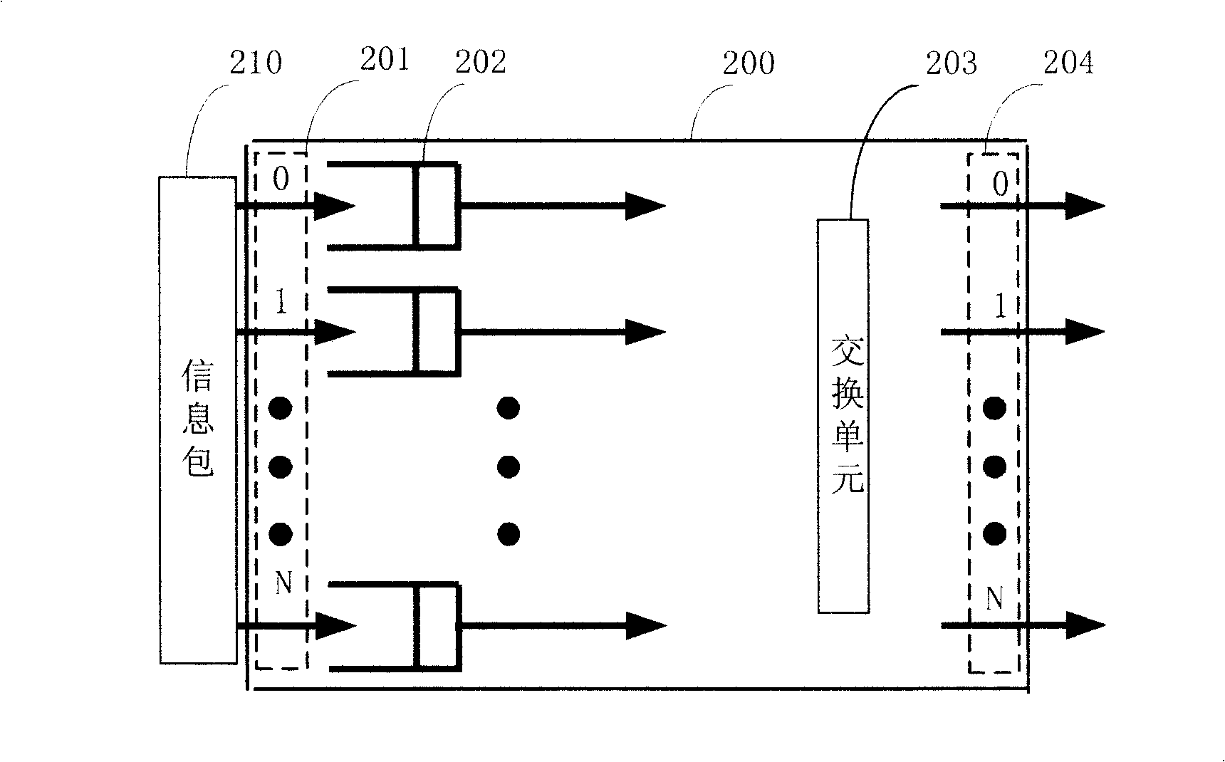 Switching system and switching method based on length variable packet