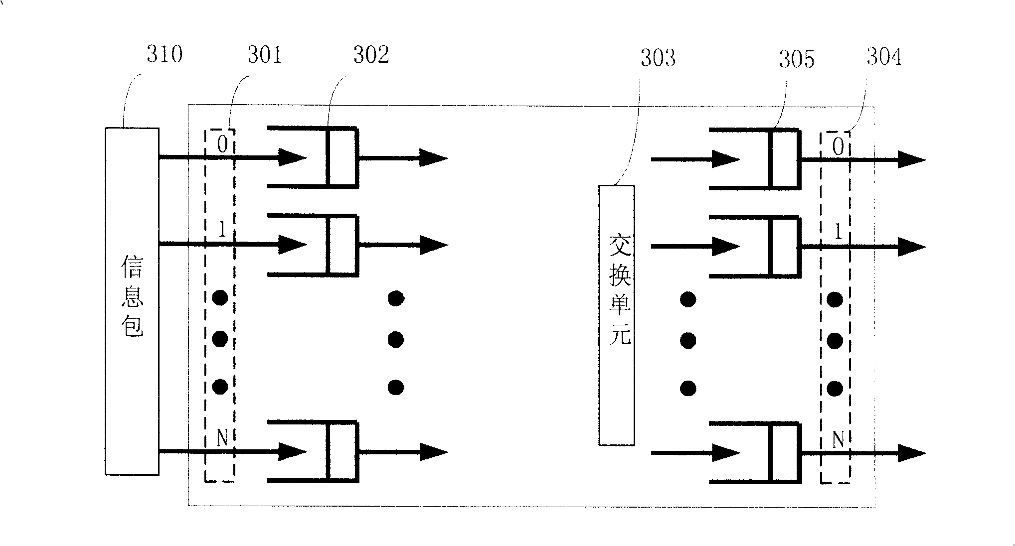 Switching system and switching method based on length variable packet