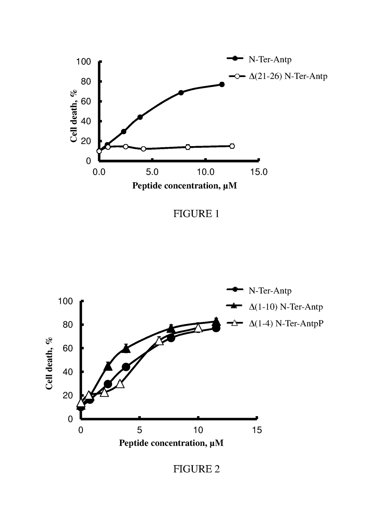 Short peptides derived from VDAC1, compositions and methods of use thereof