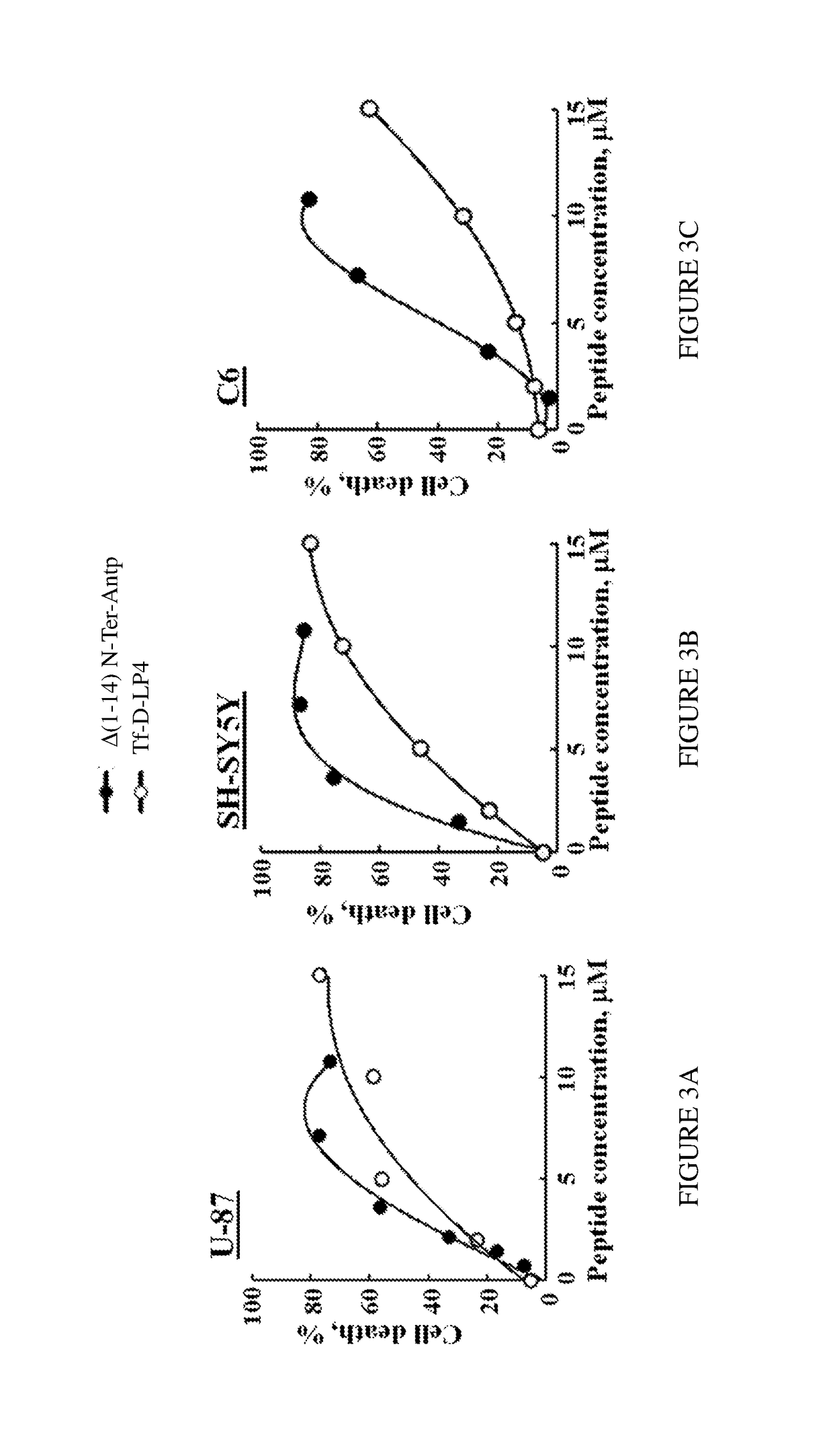 Short peptides derived from VDAC1, compositions and methods of use thereof