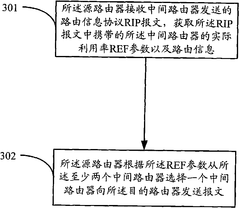 Method and equipment for route advertisement optimization and route selection