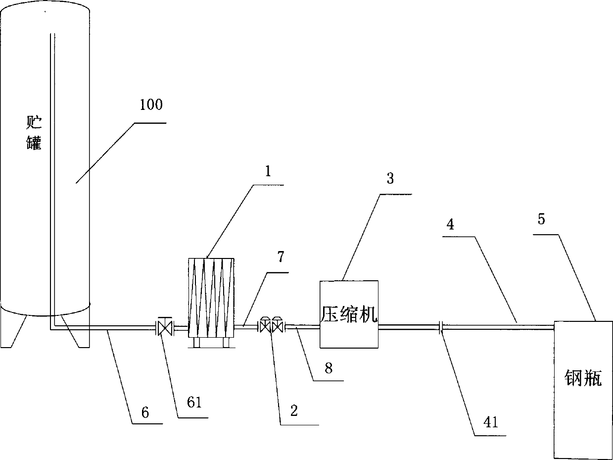 Argon recycling and filling device