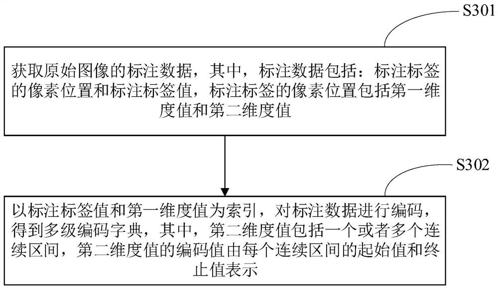 Annotation data compression method, electronic device and storage medium