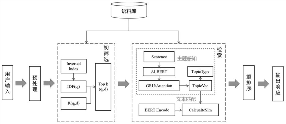 Implementation method of psychological counseling and chatting robot for depressive population