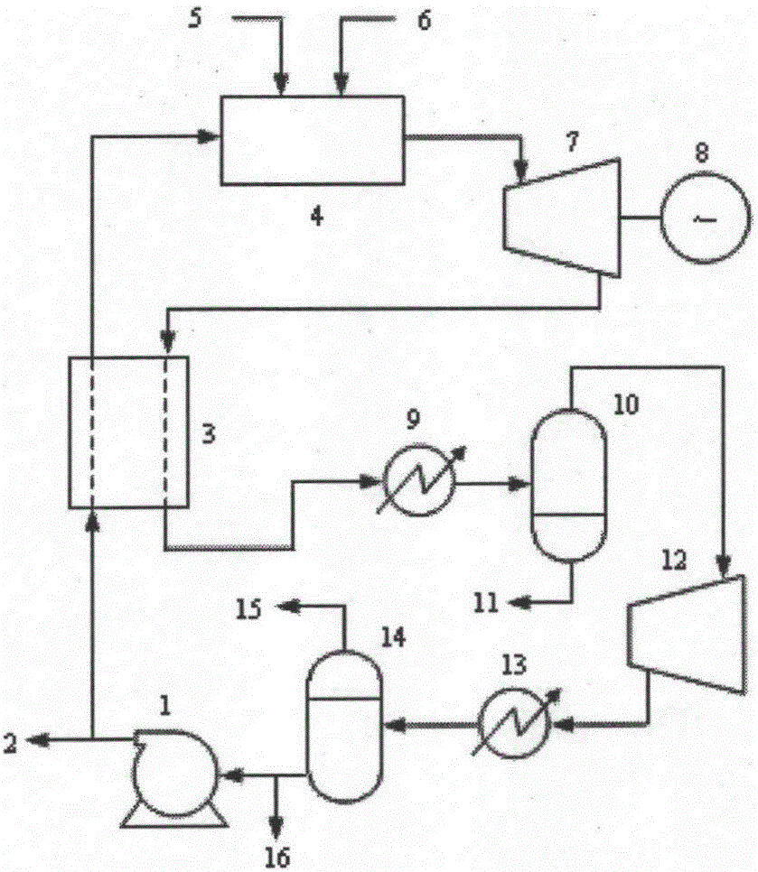 Direct combustion heating type supercritical carbon dioxide power cycle system and method