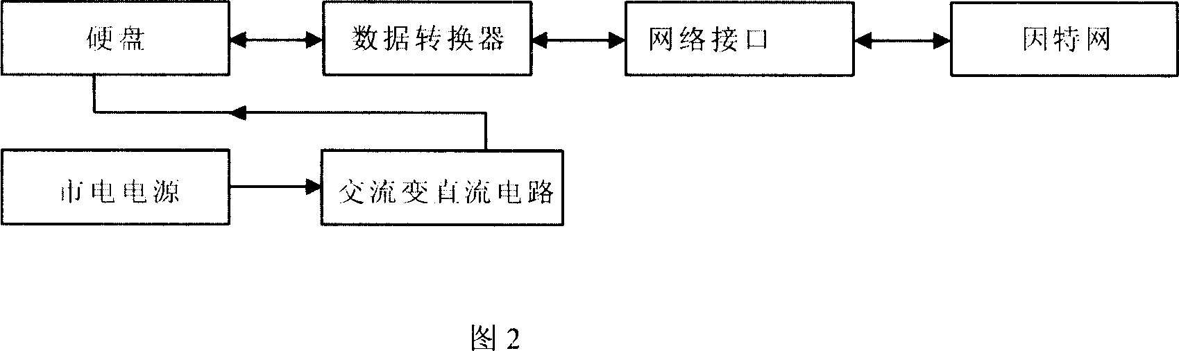 Hard disk and use method thereof