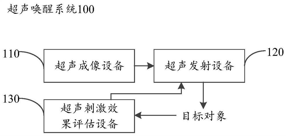 Ultrasonic wake-up system