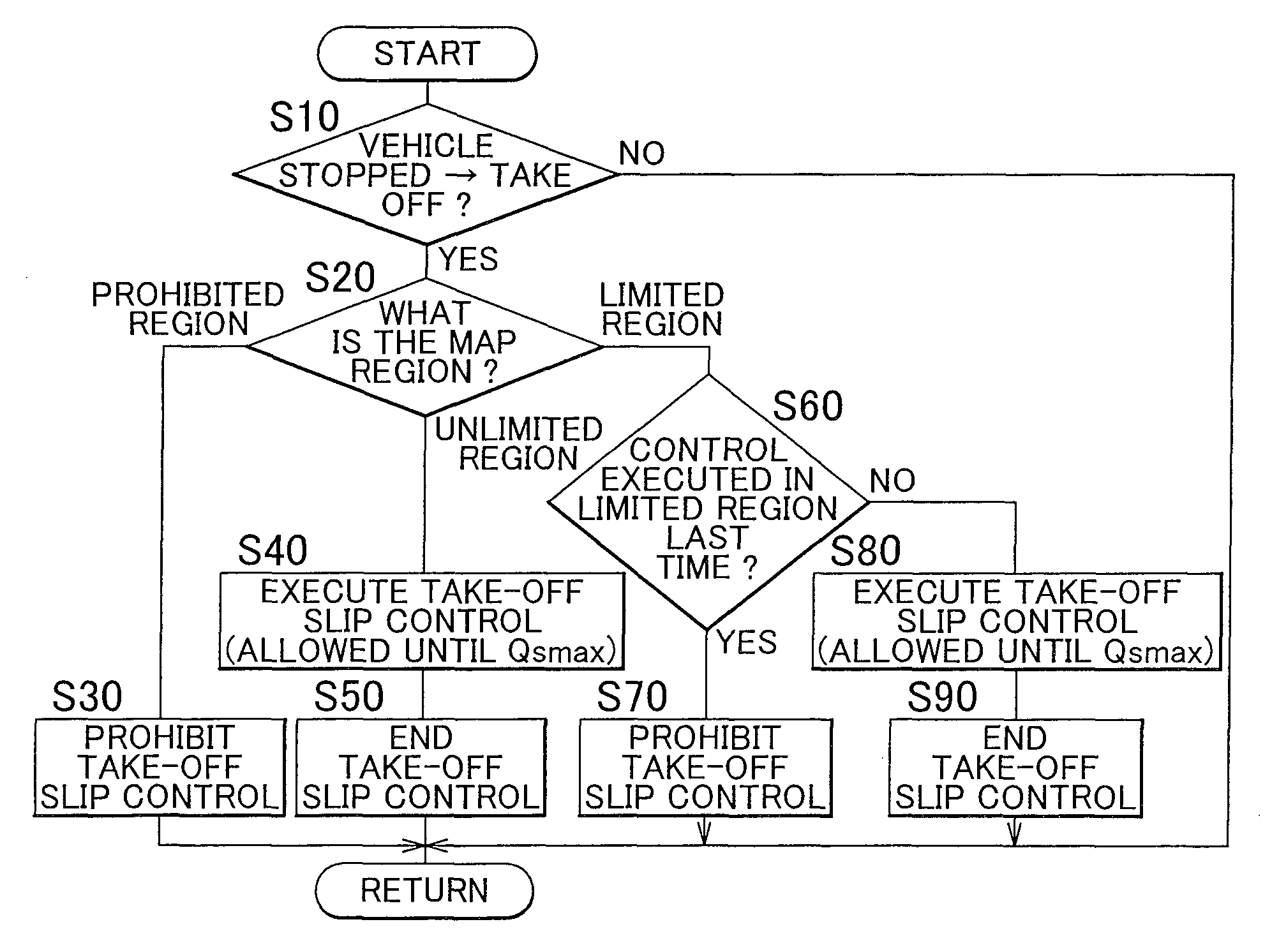 Control apparatus for vehicular power transmitting apparatus