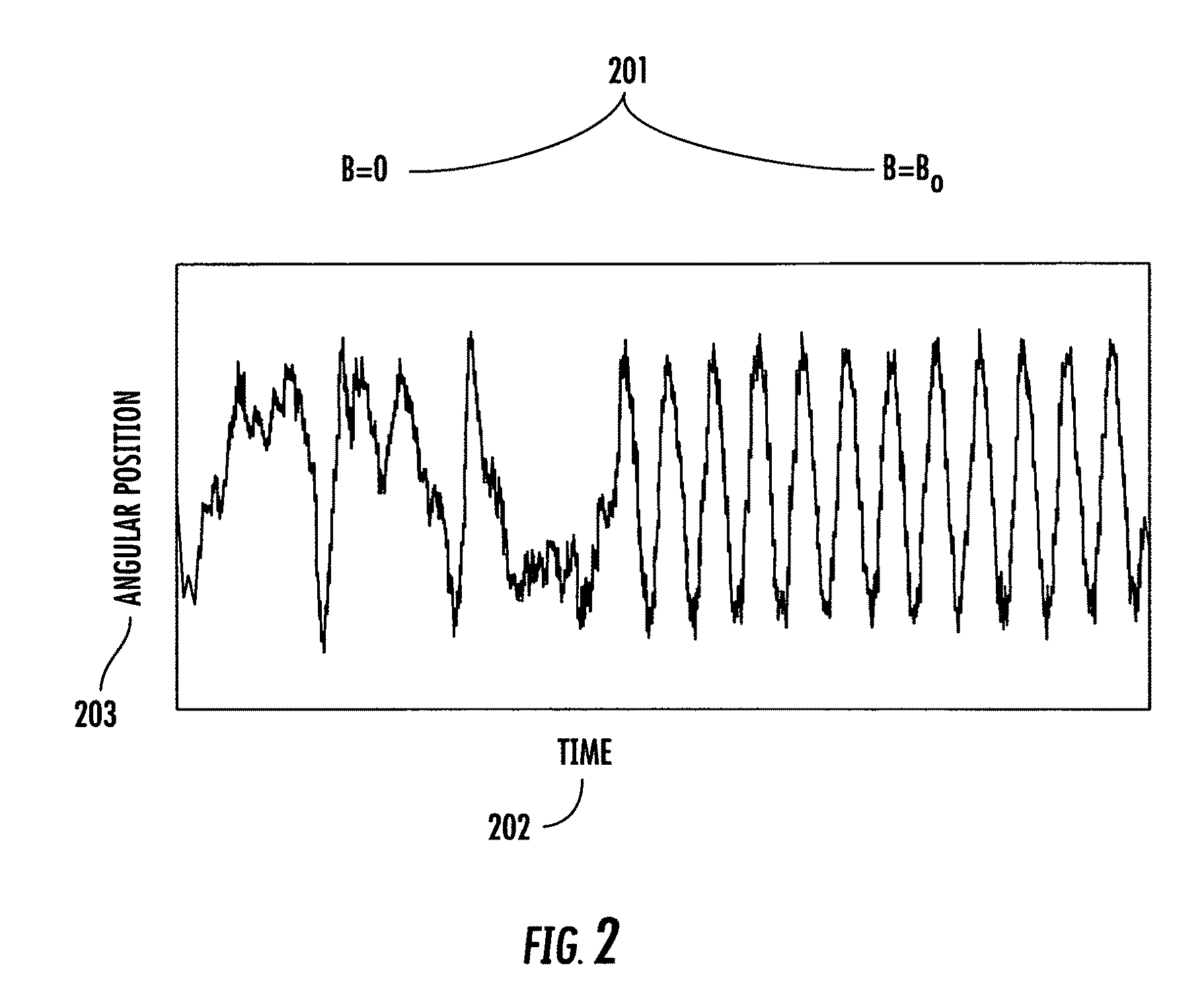 Electromagnetic field treatment apparatus and method for using same