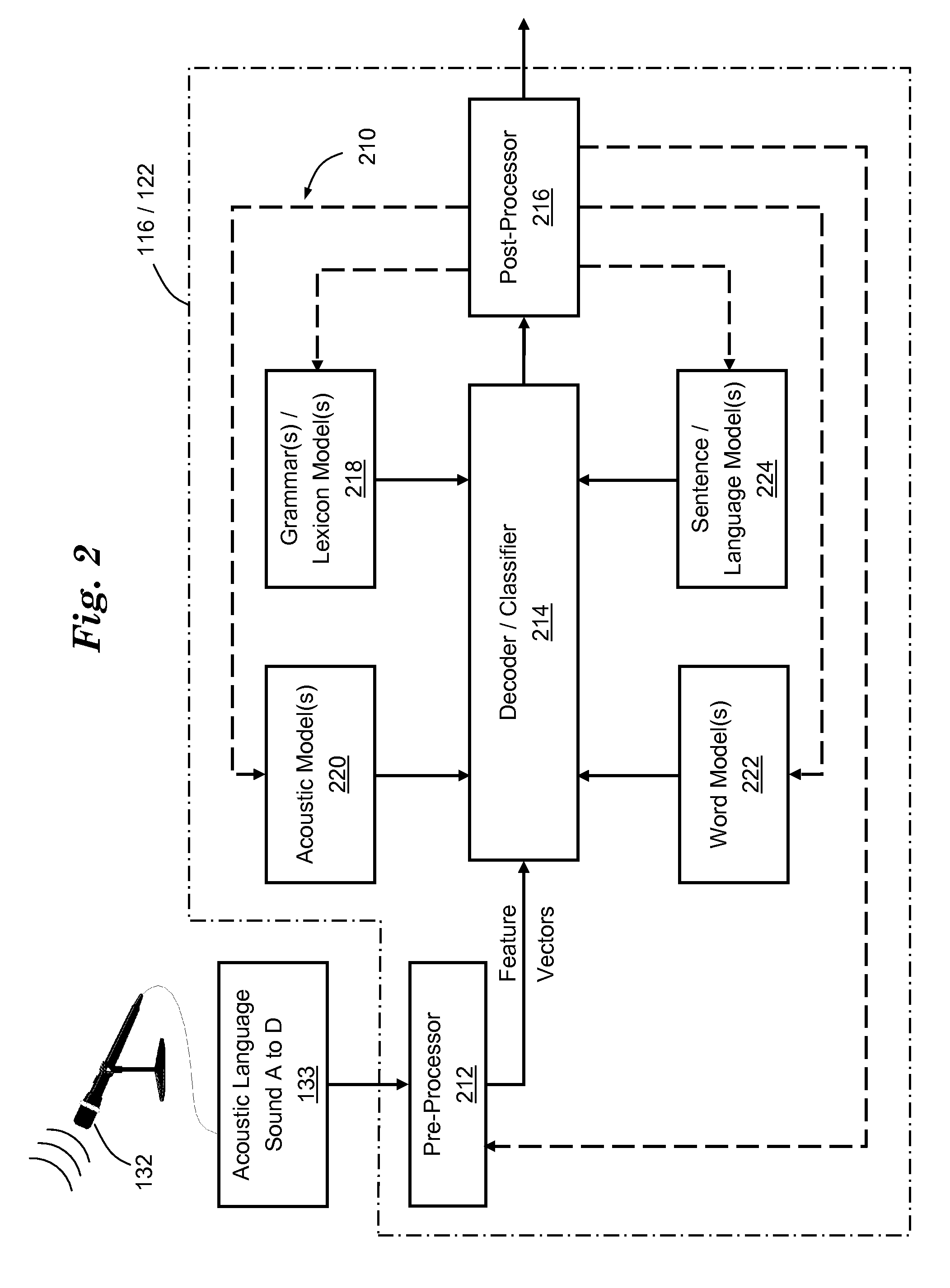 Applying speech recognition adaptation in an automated speech recognition system of a telematics-equipped vehicle