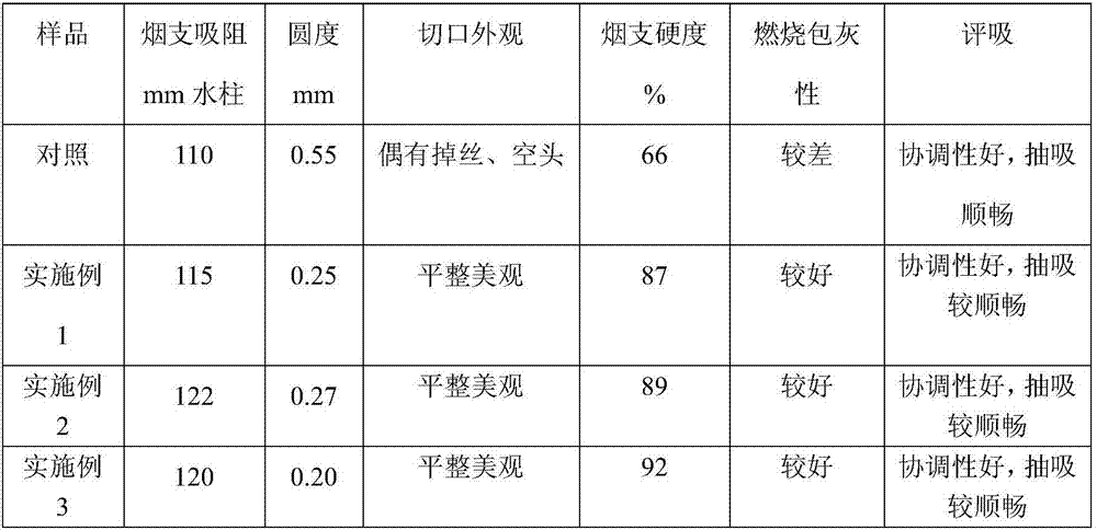 Preparation method of homogeneous cigarette