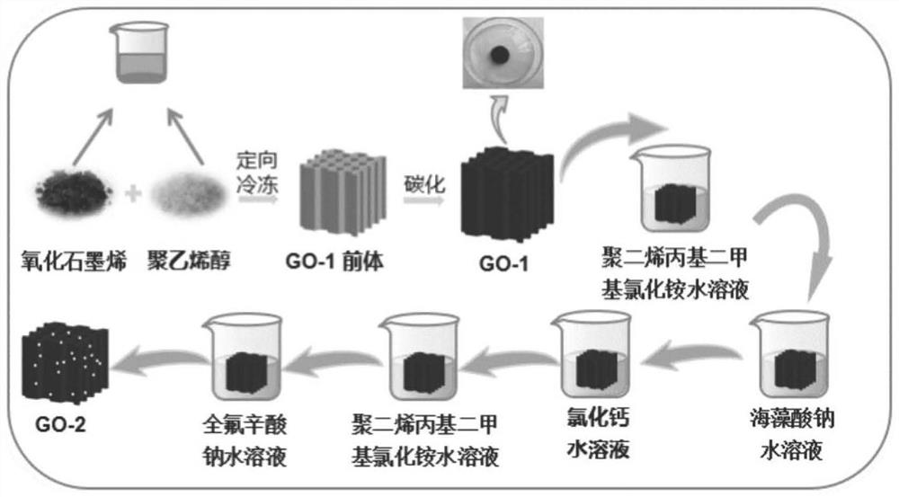 Graphene oxide-based porous photo-thermal material capable of efficiently generating solar steam, preparation method and application thereof