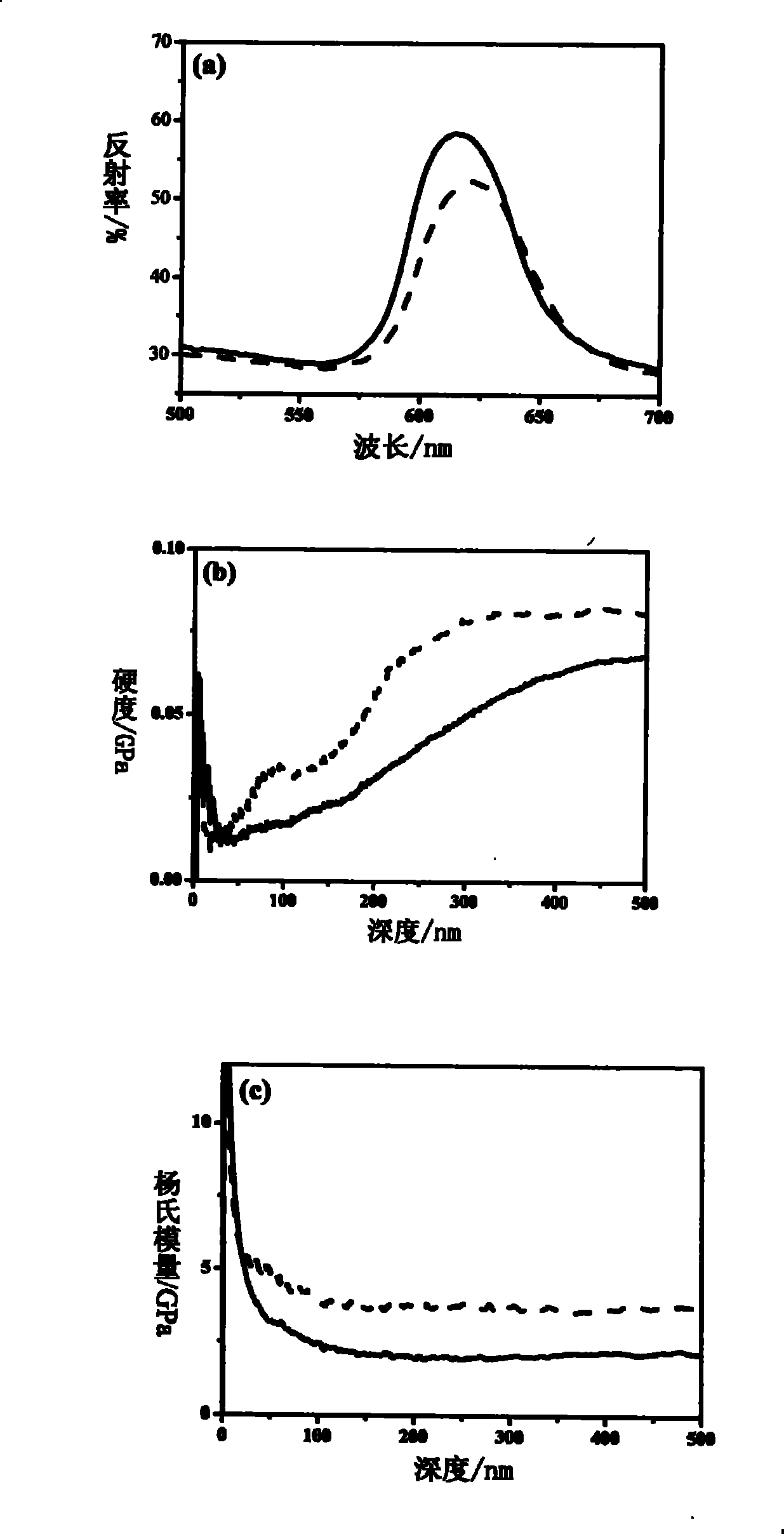 Method for producing photon crystal film for improving mechanical strength and solvent resistance