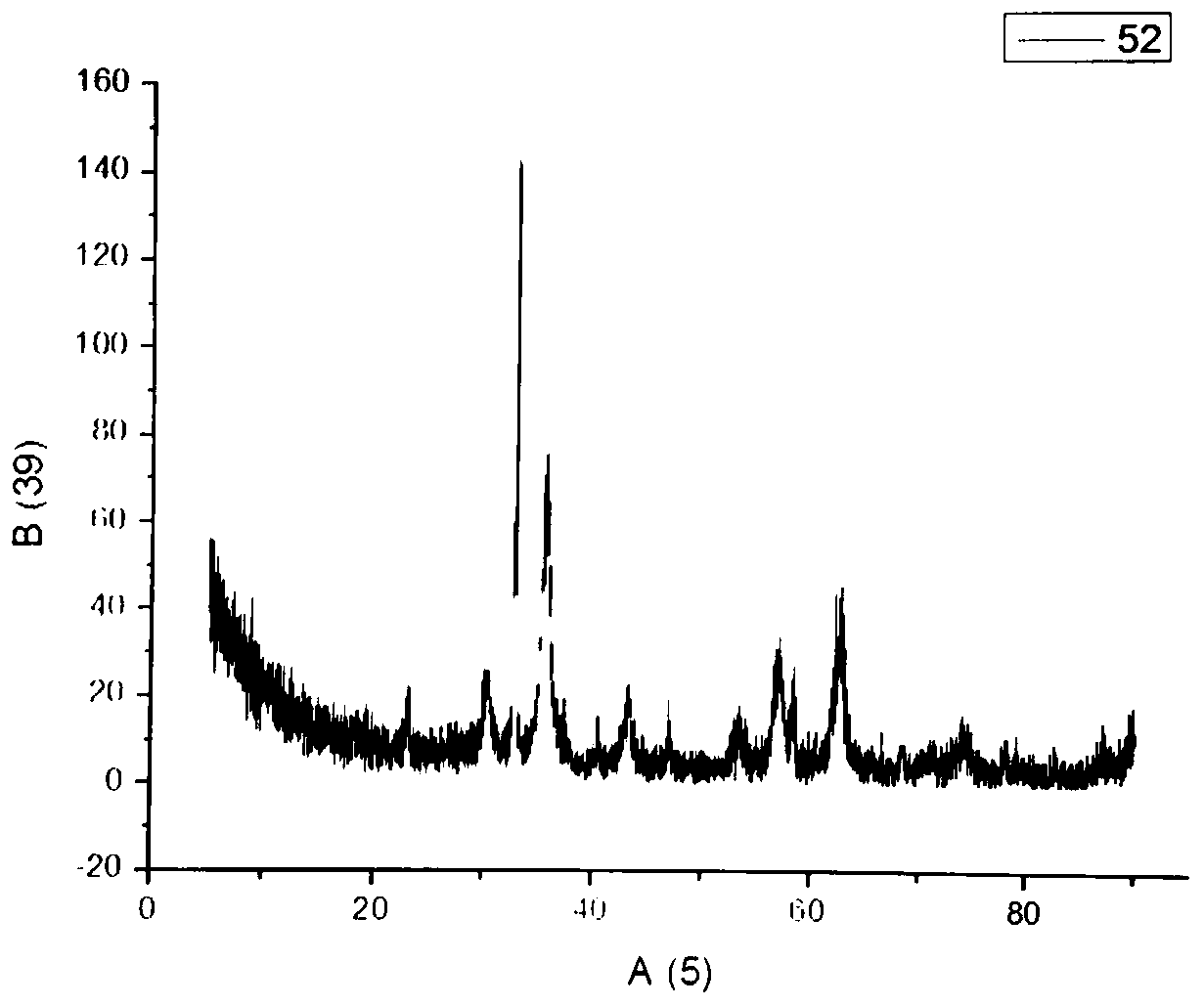 Effective separation method and rapid detection method for amide herbicide in mixed beans