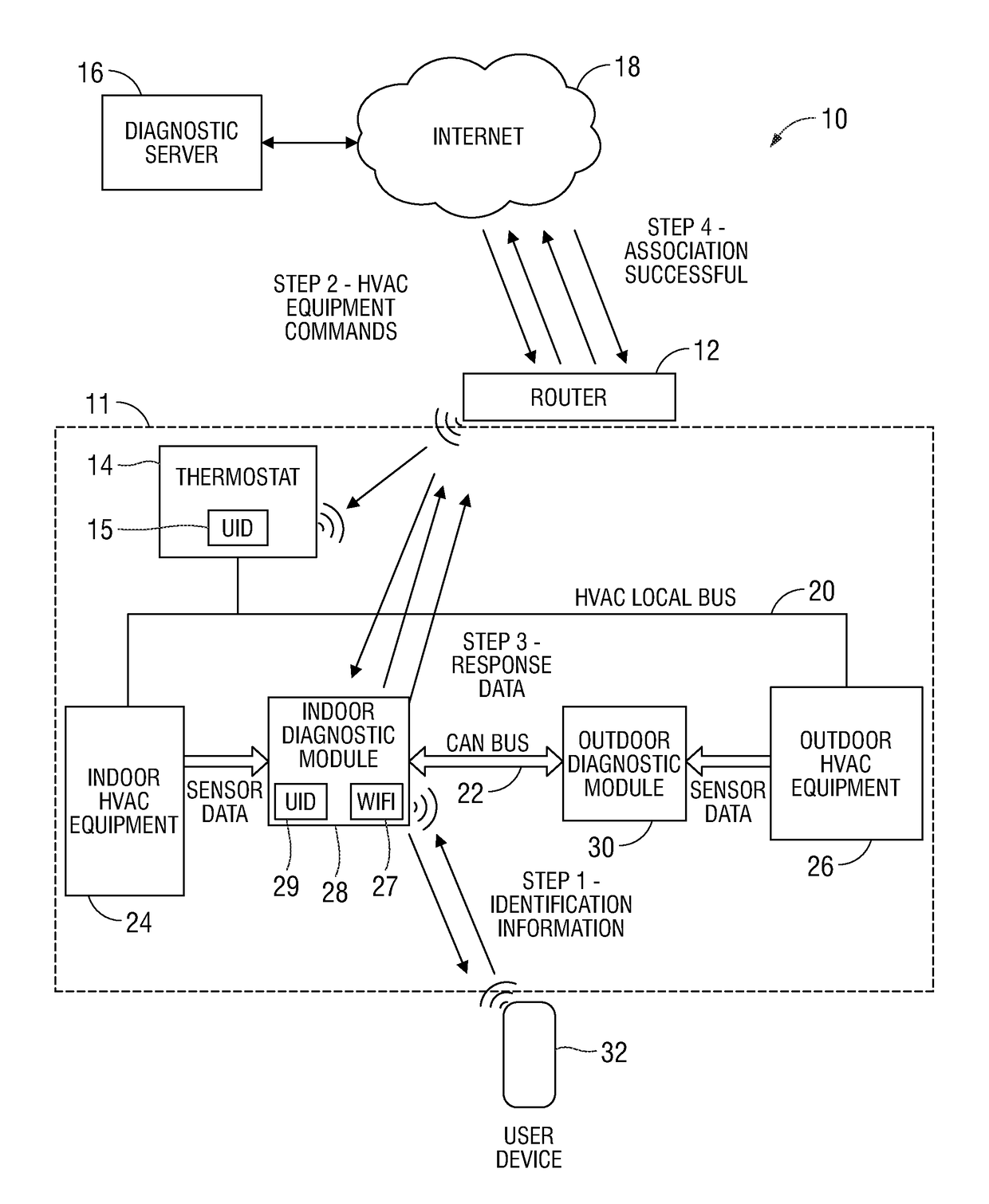 Method of associating a diagnostic module to HVAC system components