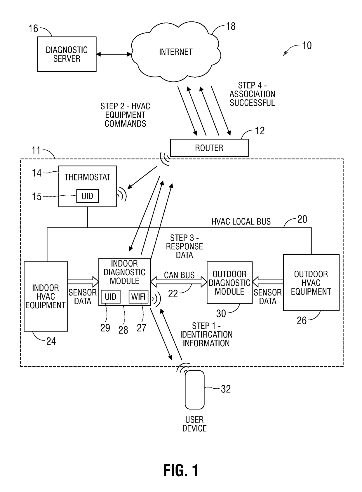 Method of associating a diagnostic module to HVAC system components