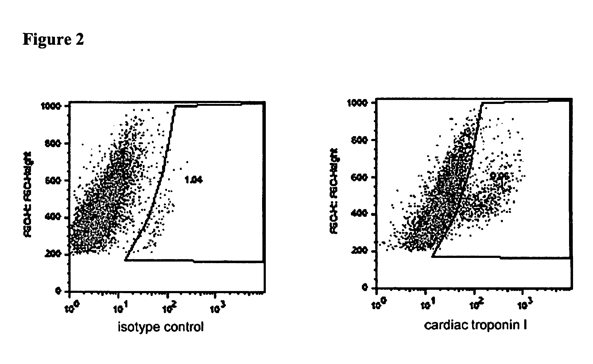 Differentiation of primate pluripotent stem cells to cardiomyocyte-lineage cells