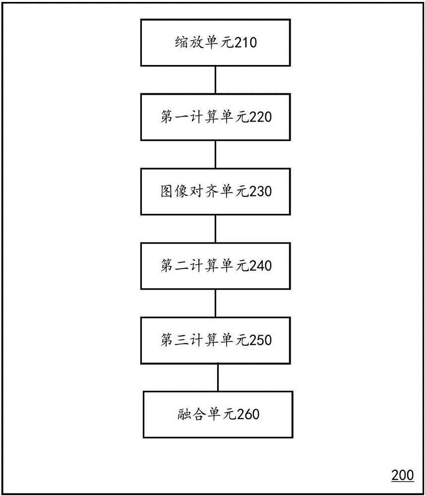 Image sequence denoising method and device