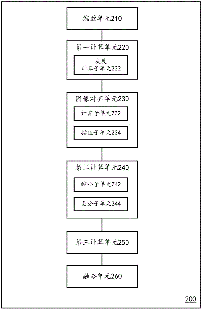 Image sequence denoising method and device