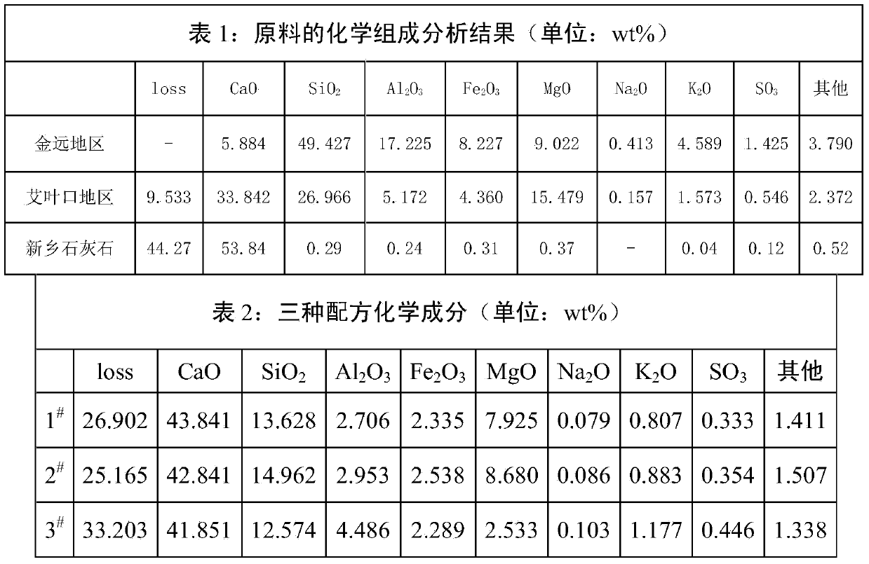 Method for preparing natural hydraulic lime with lead and zinc mine tailings