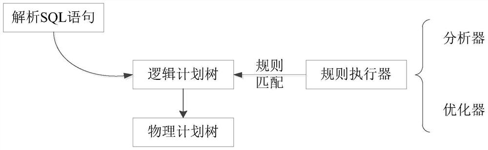 Data processing method and device