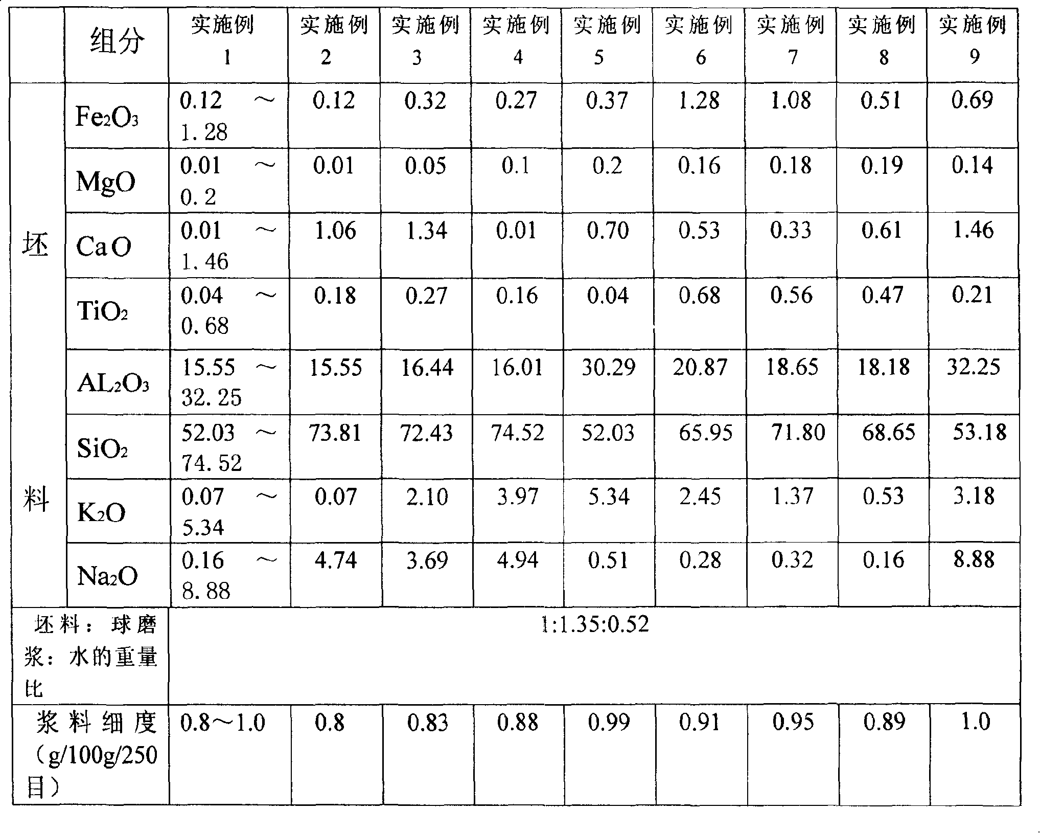 Straight discharging grille cloth technique