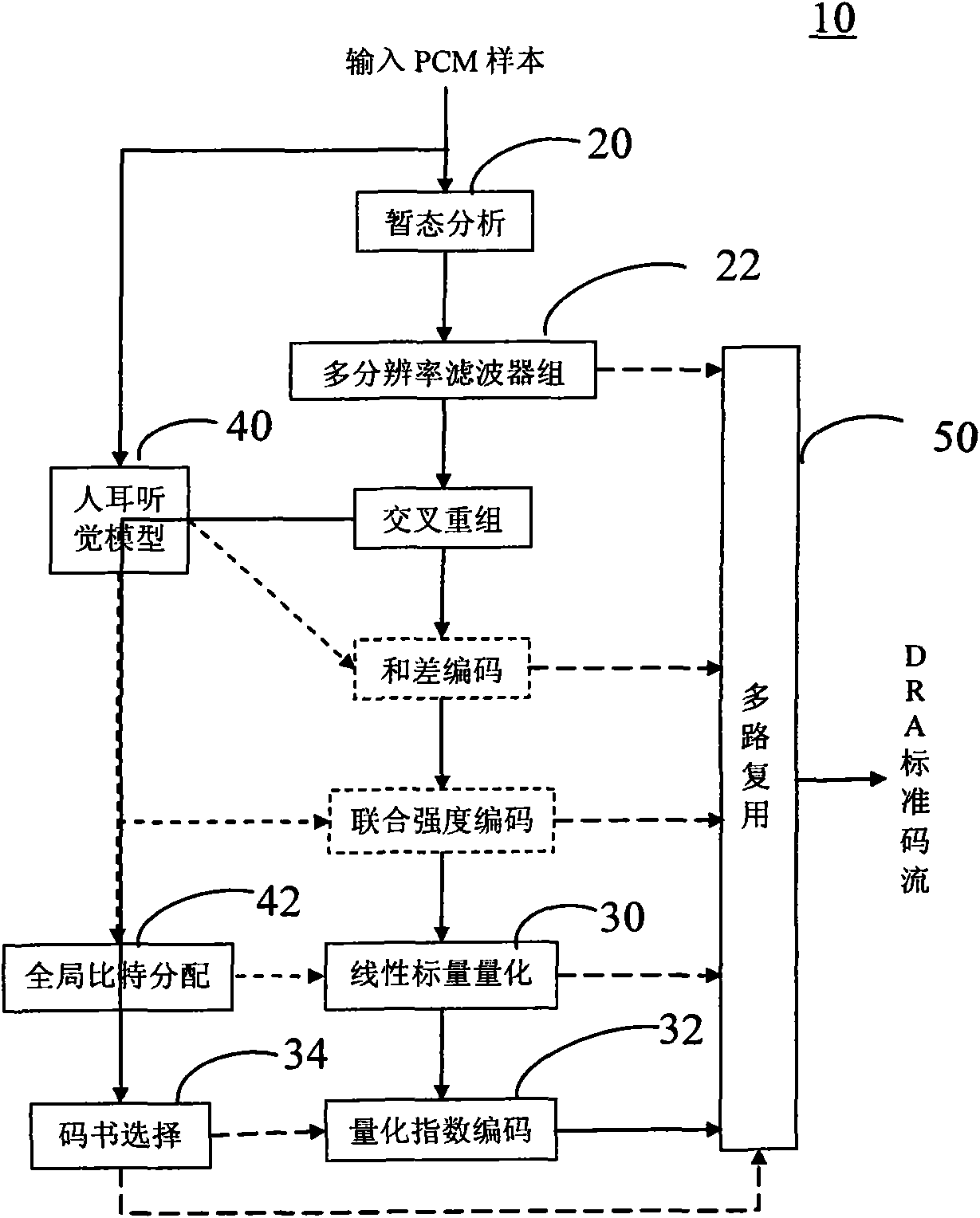 Method, device and system for testing consistency of DRA