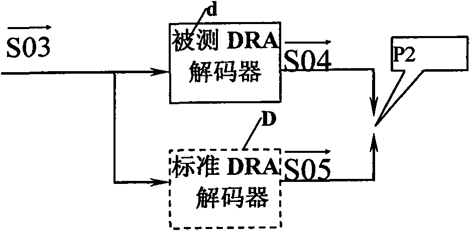 Method, device and system for testing consistency of DRA