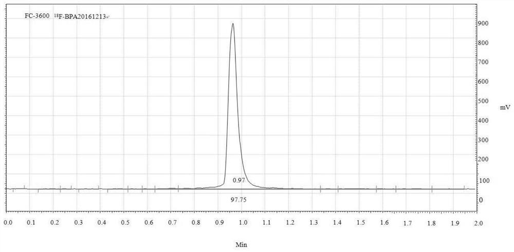 Intermediates, intermediate synthesis methods and applications