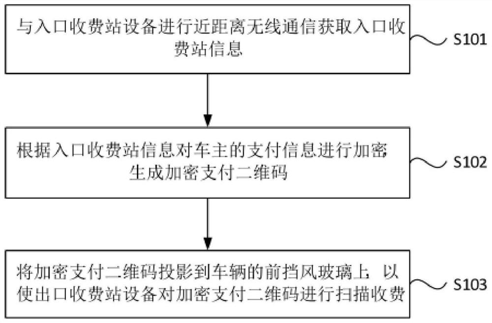 Method and device for two-dimensional code secure payment