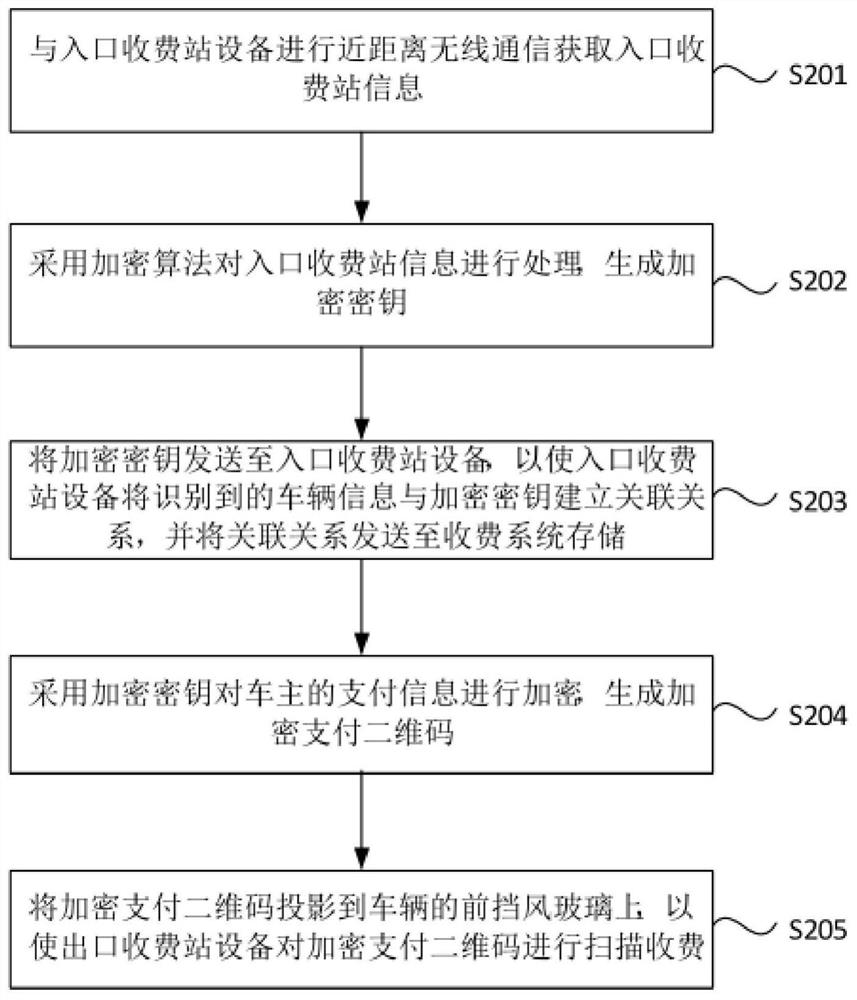 Method and device for two-dimensional code secure payment